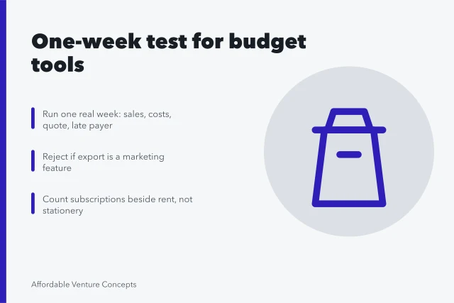 Card on testing startup budget tools with one real week of figures. Startup budget tools in 2027: the one-week test that exposes weak picks