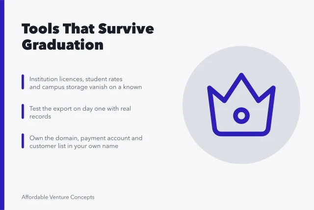 Card listing which student venture tools survive graduation and cost cuts. Which student venture tools actually survive graduation and cost cuts