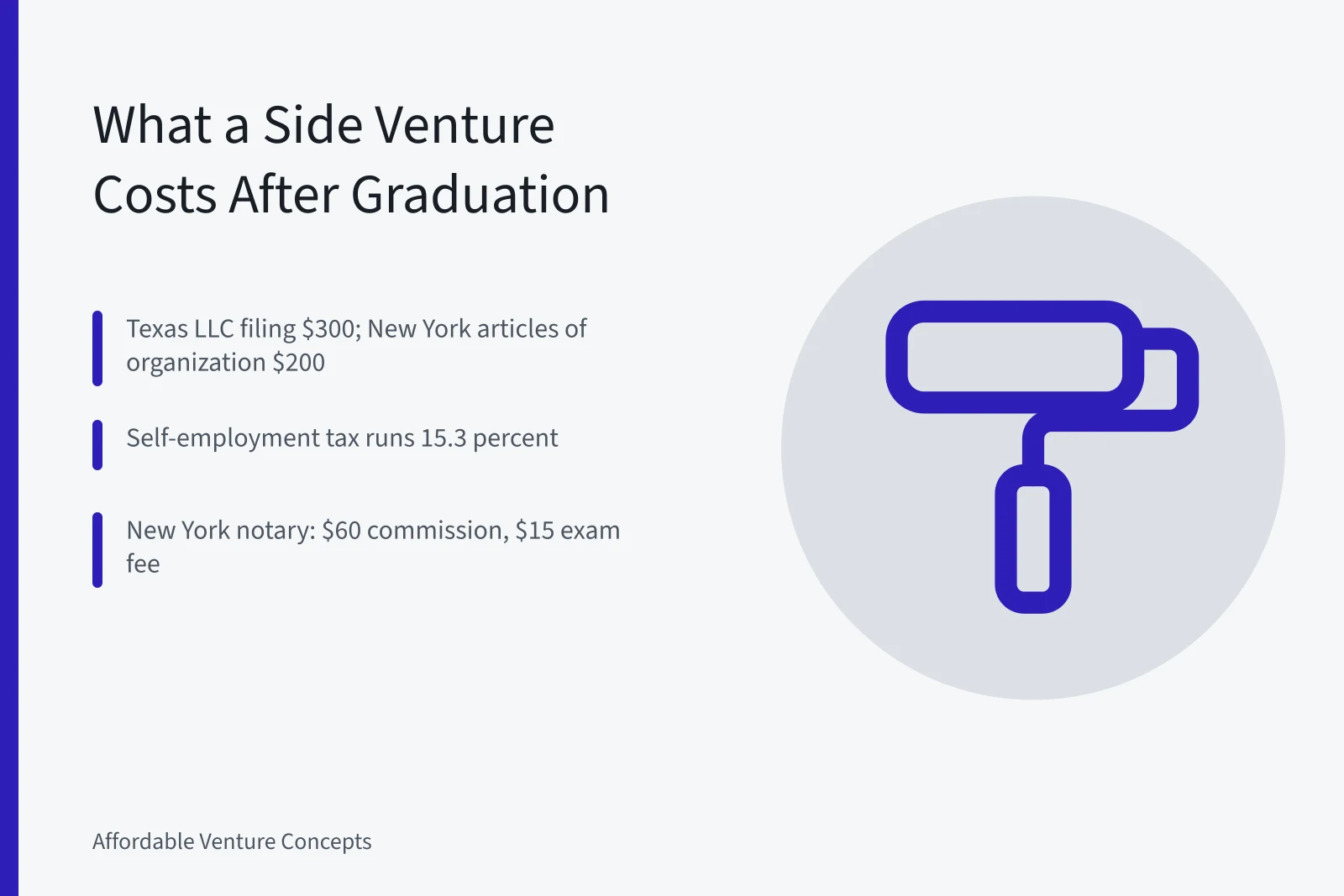 Cost breakdown card for student side ventures after graduation. How much does a student side venture cost after graduation?