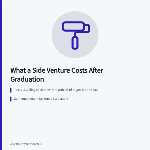 Cost breakdown card for student side ventures after graduation. How much does a student side venture cost after graduation?