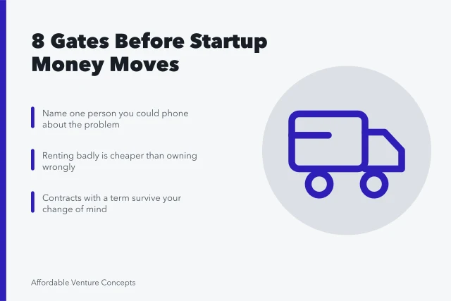 Checklist of spending gates for a new startup budget. 8 gates that decide where startup money should go first