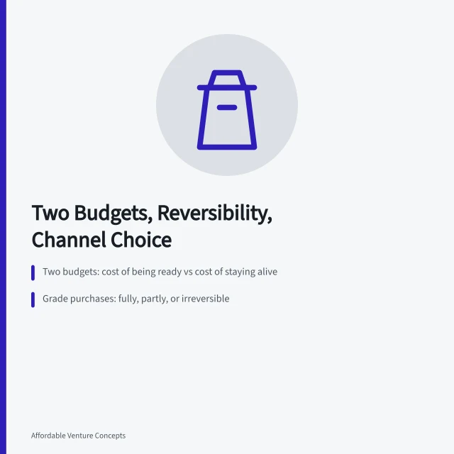 Card summarizing startup budget framework: two budgets, reversibility, channel choice. Reading ideas by startup budget framework with a sceptical eye
