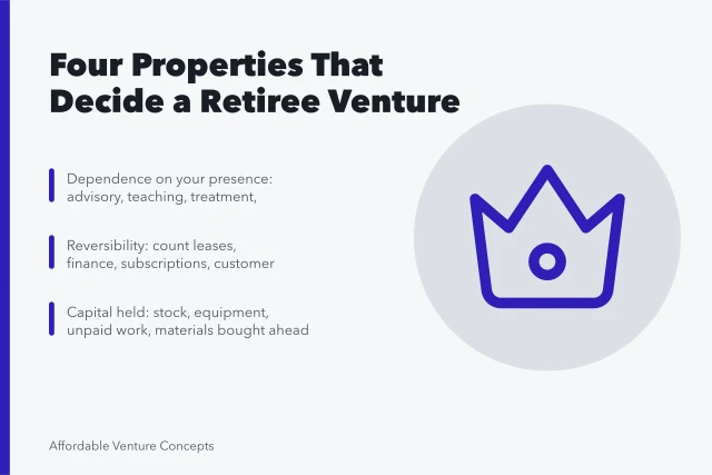 Card listing four properties that shape how a retiree venture runs. 7 plain facts about ideas for retirees framework