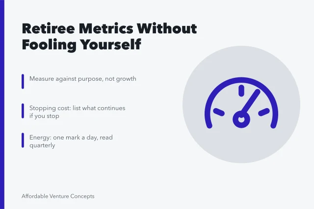 Card summarizing retiree business metrics: stopping cost, energy, committed hours. Reading ideas for retirees metrics without fooling yourself