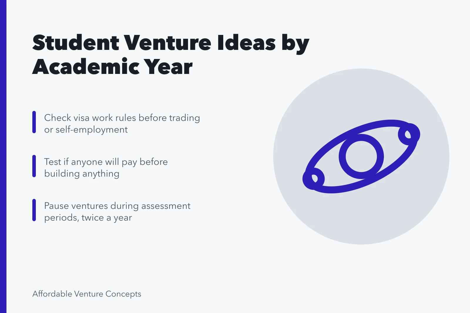 Card outlining student venture planning by academic year phases. Notes on ideas for students from the field