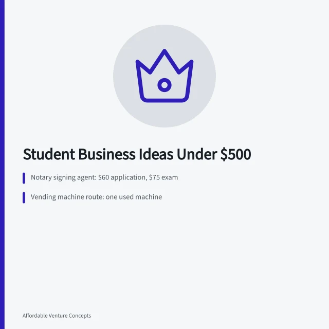 Card ranking student business ideas by dorm space, roommate tolerance, and calendar fit. Student Business Ideas That Fit a Dorm Room and a $500 Budget