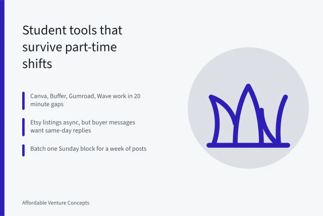 Scorecard of student venture tools tested against fixed shifts and fatigue. Student venture tools that survive a part-time job: the 2027 test