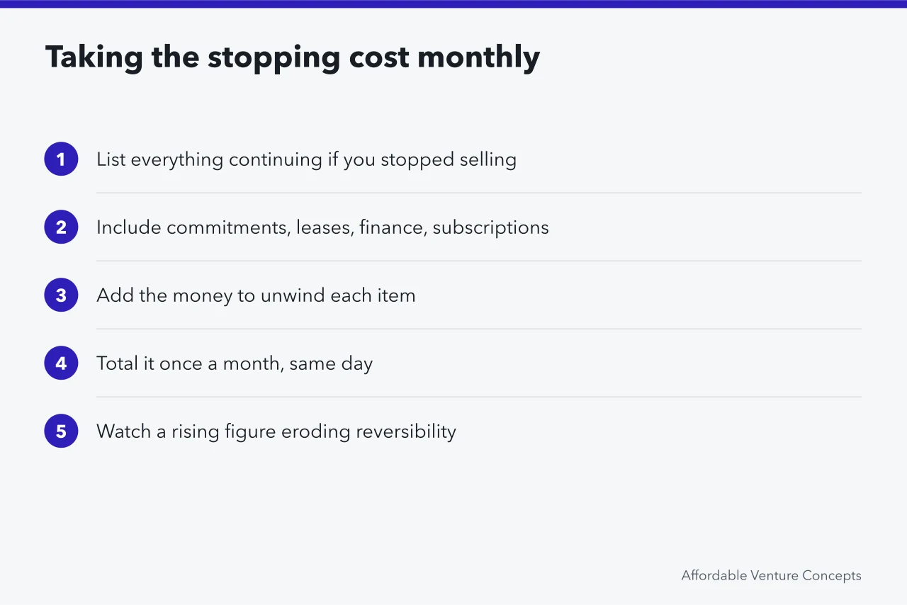 Five steps for listing and totalling stopping cost each month (Reading ideas for retirees metrics without fooling yourself)