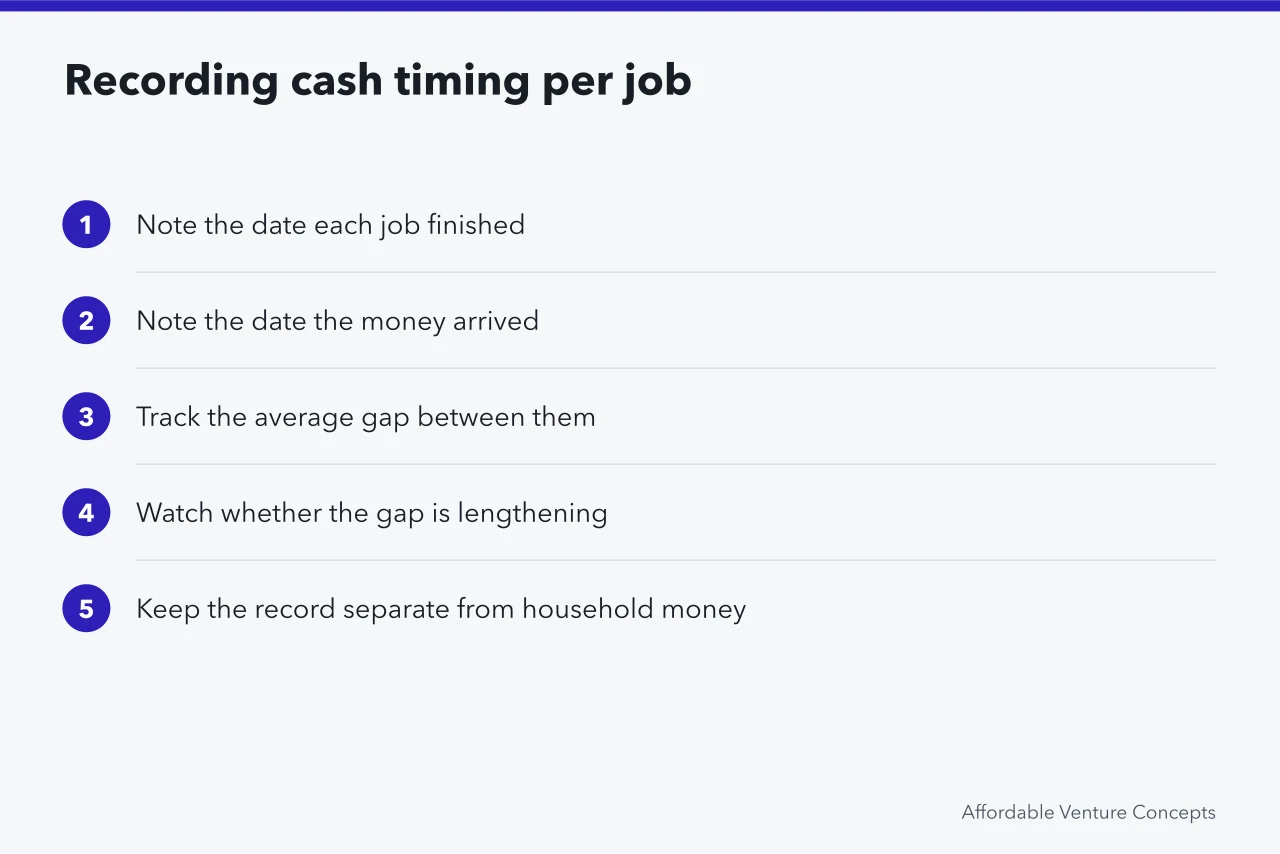 Five steps for recording work-finished and payment dates per job (Reading ideas for retirees metrics without fooling yourself)