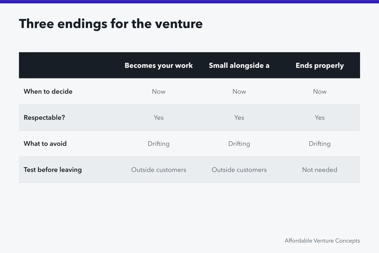 Comparison of three endings: your work, small alongside a job, or ending properly (Ideas for students questions: what people ask and what is true)