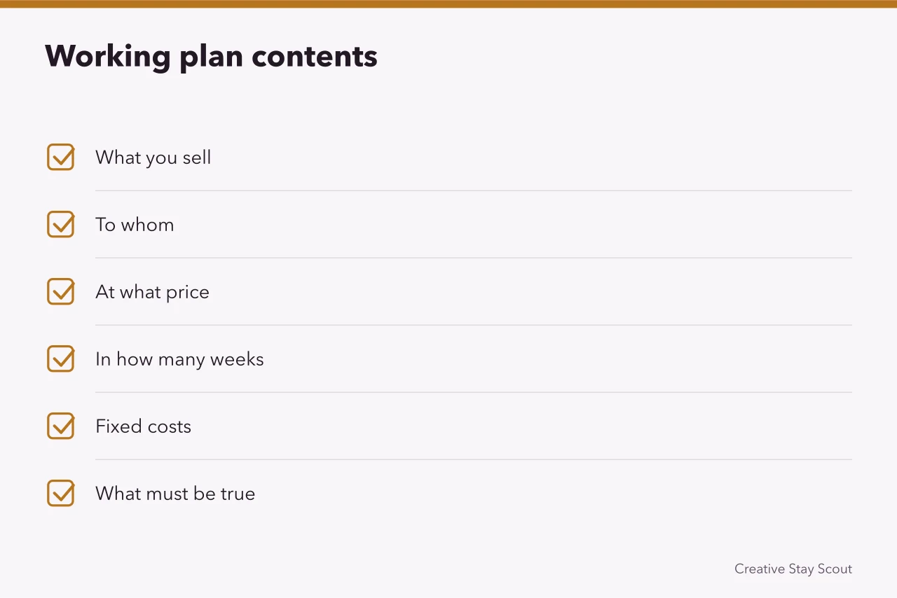 Checklist of six items that belong in a short retreat center business plan (Four steps that take a retreat center operator from idea to opening)